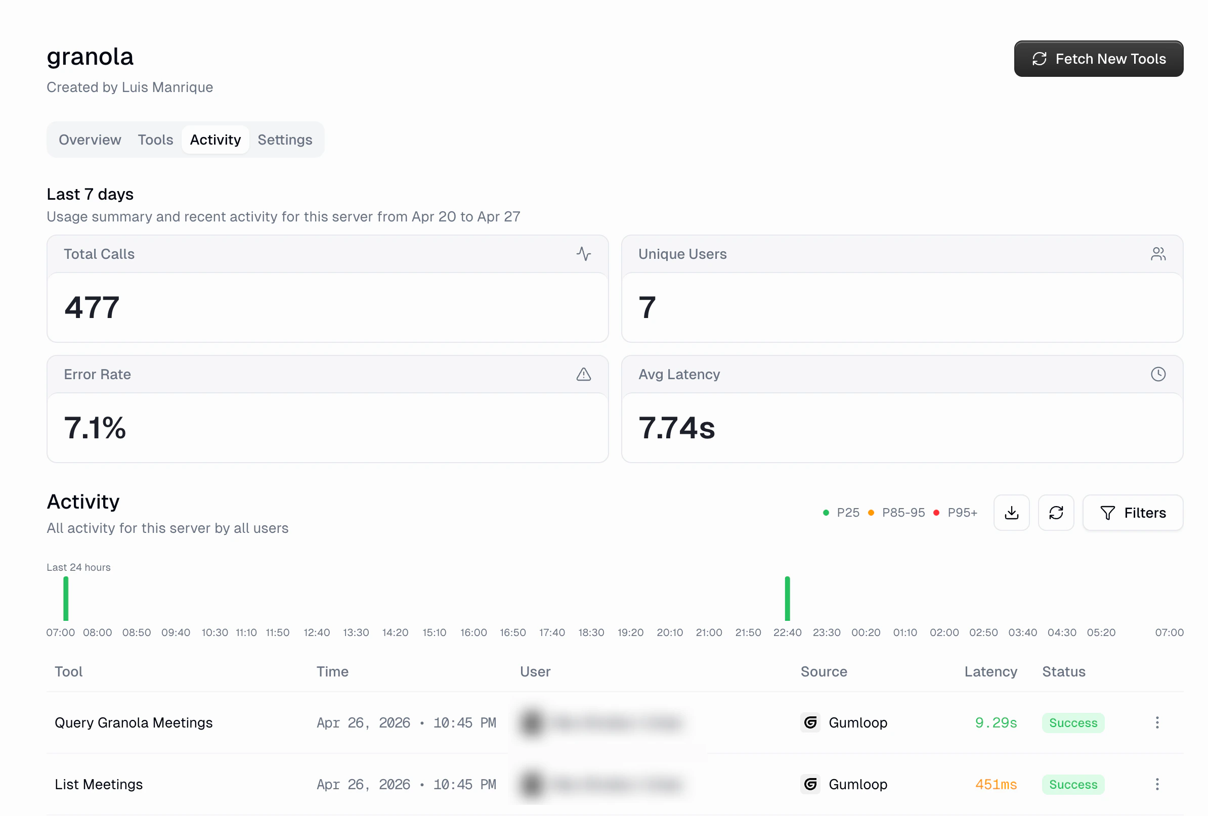 Activity tab for a proxied MCP showing usage stats, a 24-hour activity histogram, and a table of recent tool calls
