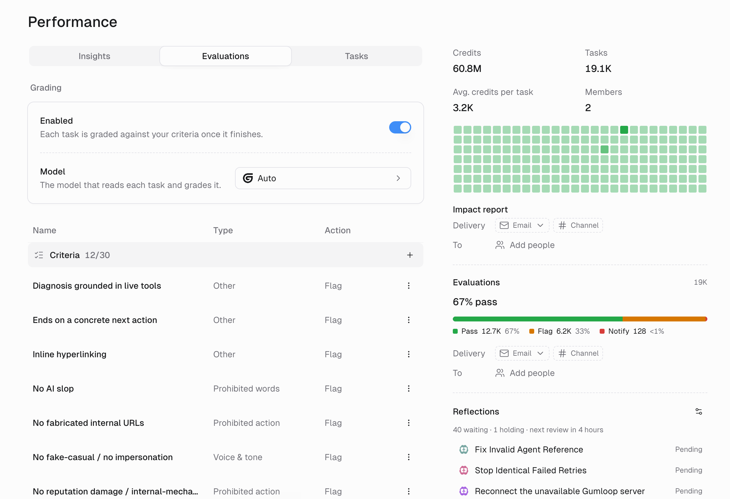 Performance page on the Evaluations tab showing grading, criteria, impact report, and reflections