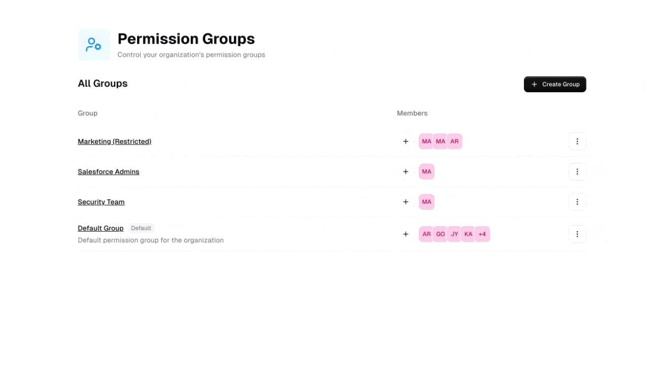 Custom User Roles Overview