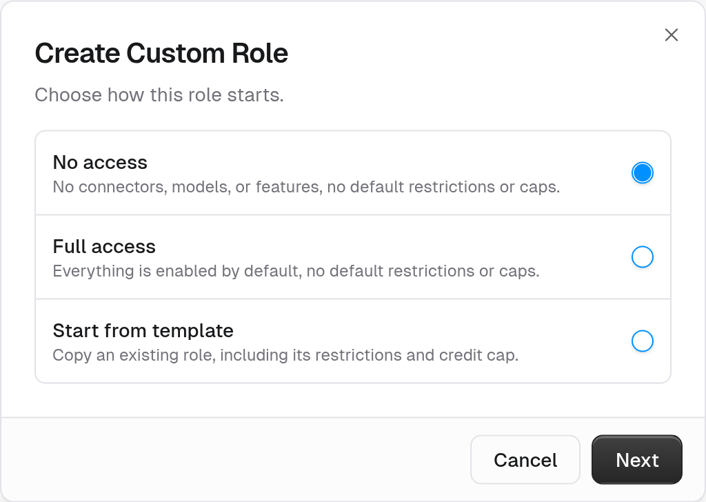 Create Custom Role dialog showing No access, Full access, Start from template, and Next