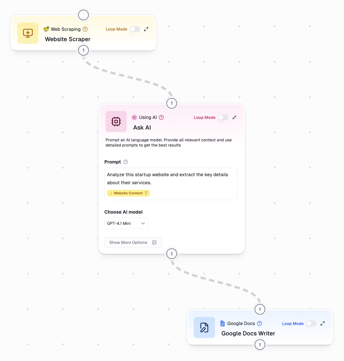 Example flow showing website analysis and Google Doc output