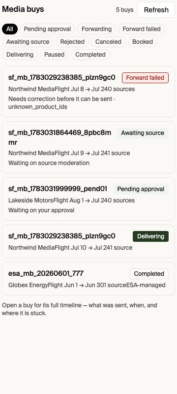 Media buys list, urgency-sorted, showing a forward-failed buy, one awaiting source moderation, one pending approval, and completed buys