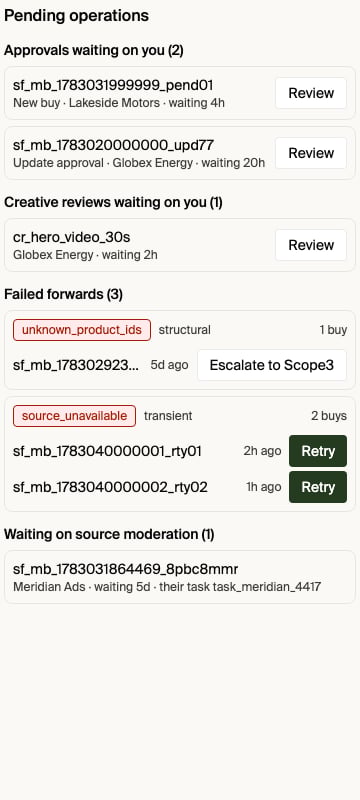 Pending operations view showing approvals waiting, a creative review, a structural failed-forward group offering only Escalate to Scope3, a transient failed-forward group offering Retry, and a buy waiting on source moderation