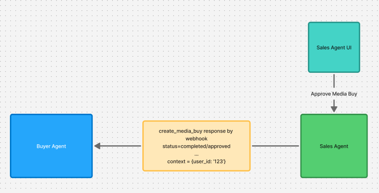 Application Context Lifecycle 02