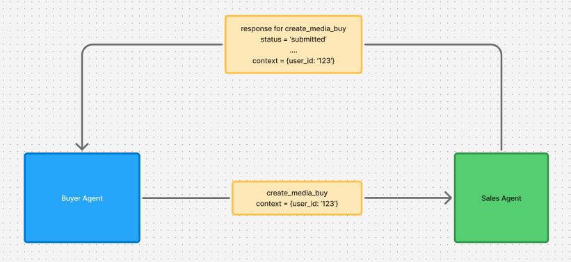 Application Context Lifecycle 01