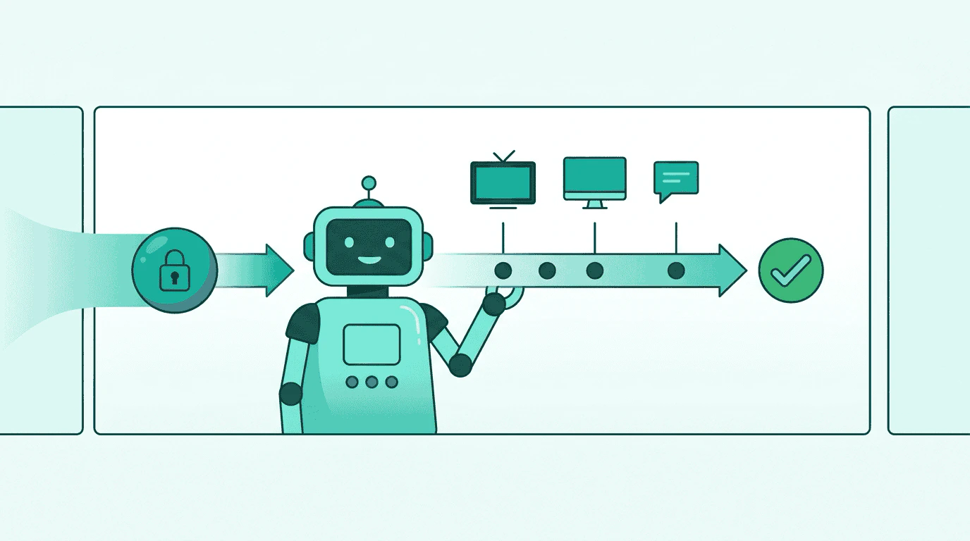 A session token flows to the buyer agent — the same eligibility check as web, same frequency caps, same shared exposure store
