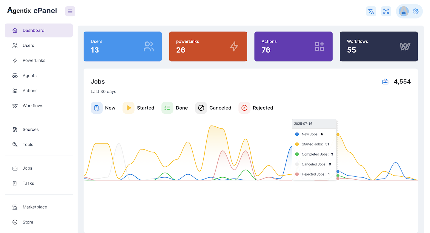 Dashboard - Agentix Docs