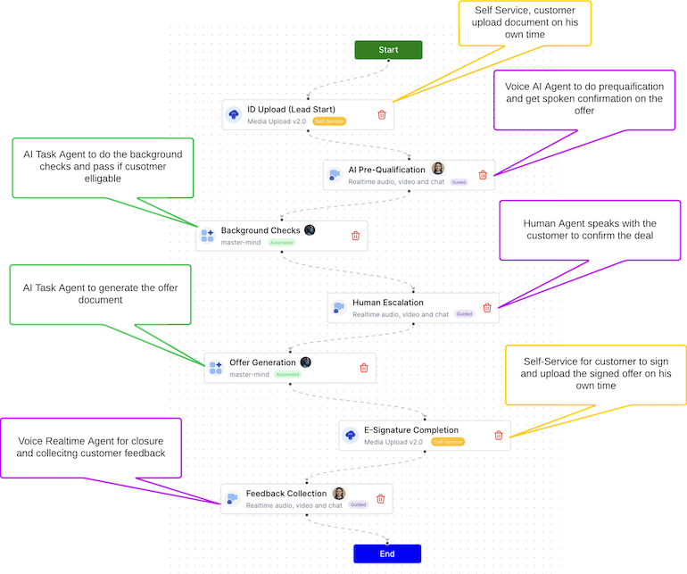 Agentix Sample Journey Flow