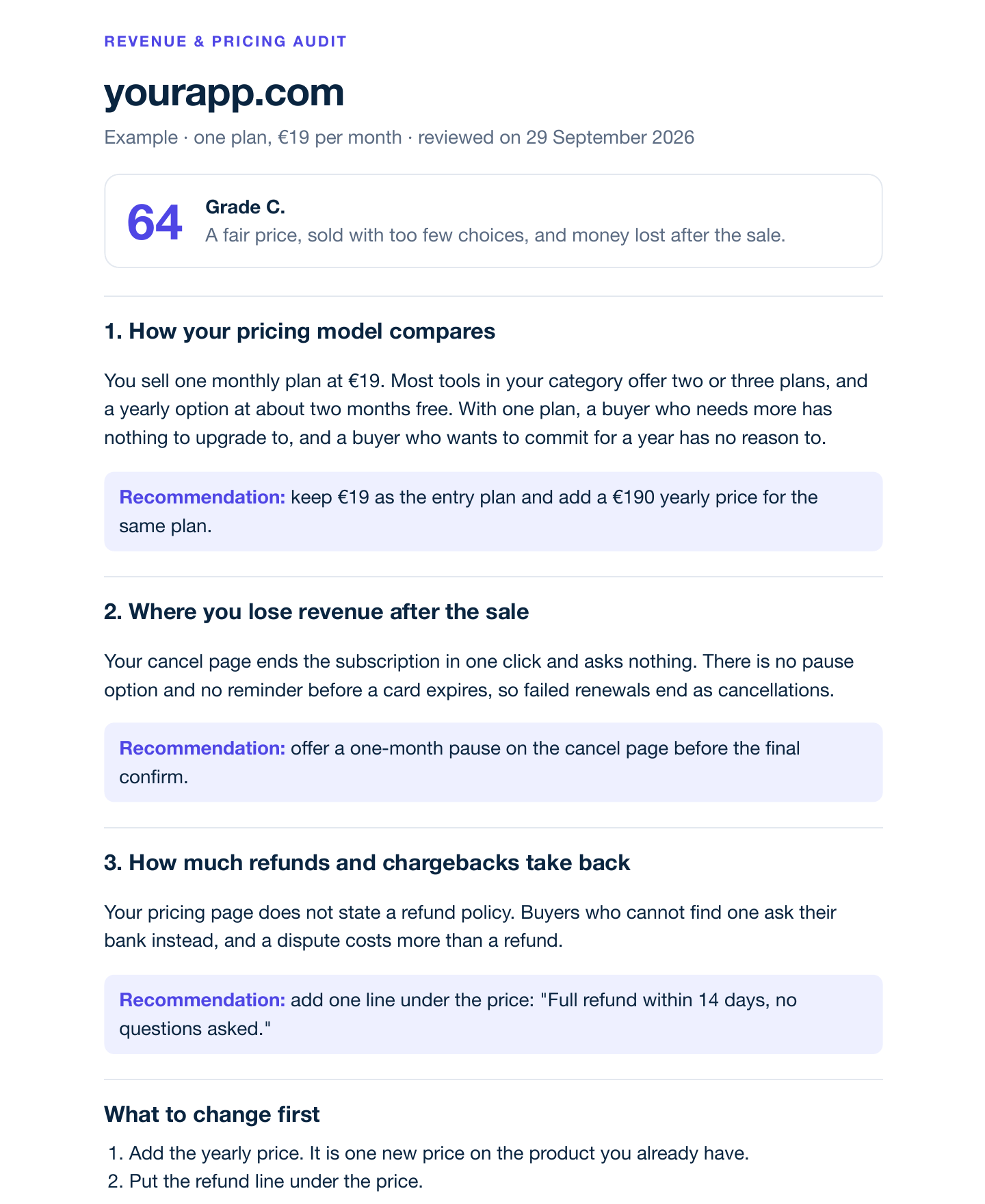 Revenue & Pricing Audit for yourapp.com. Score 64, Grade C. Sections: How your pricing model compares, Where you lose revenue after the sale, How much refunds and chargebacks take back, each with a recommendation, then What to change first.