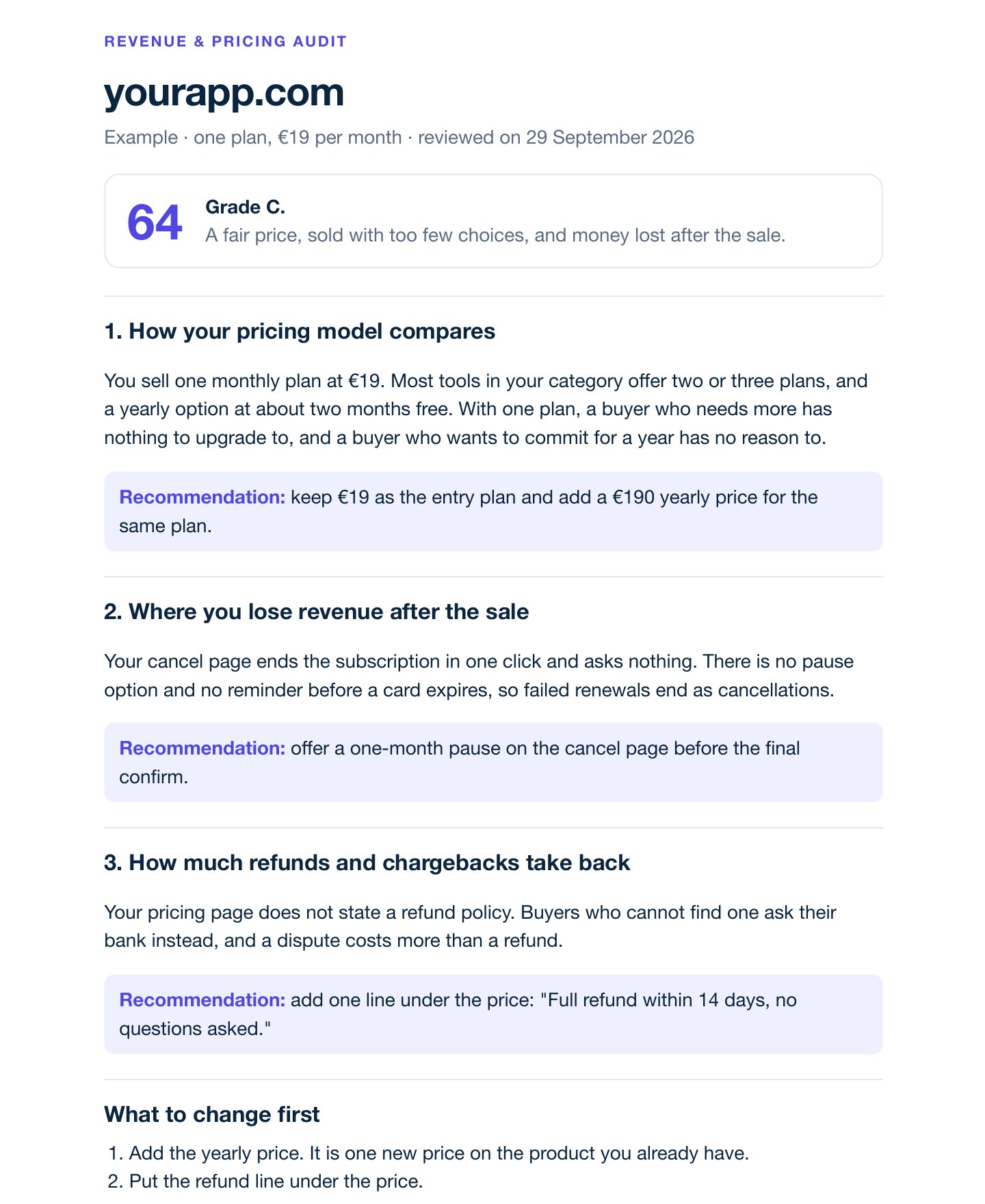 Revenue & Pricing Audit for yourapp.com. Score 64, Grade C. Sections: How your pricing model compares, Where you lose revenue after the sale, How much refunds and chargebacks take back, each with a recommendation, then What to change first.