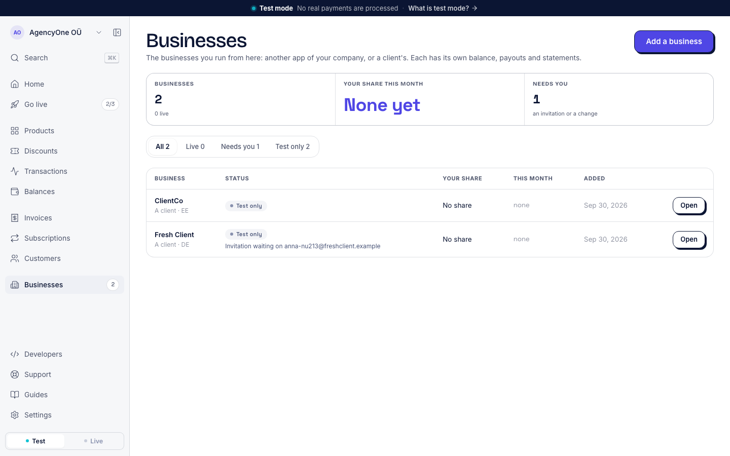 The Businesses page. Three figures: Businesses 2 with 0 live, Your share this month None yet, Needs you 1. A filter row: All 2, Live 0, Needs you 1, Test only 2. Two rows: ClientCo, a client in EE, Test only; and Fresh Client, a client in DE, Test only, with Invitation waiting on the client's email. Each row shows No share, none this month, the date added, and an Open button