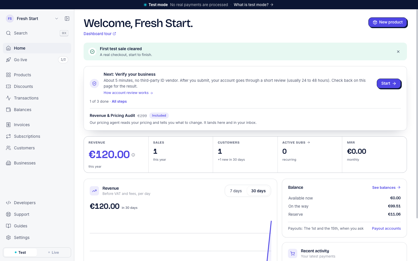 The Home page: a strip says First test sale cleared, and the card says Next: Verify your business, with a Start button and 1 of 3 done