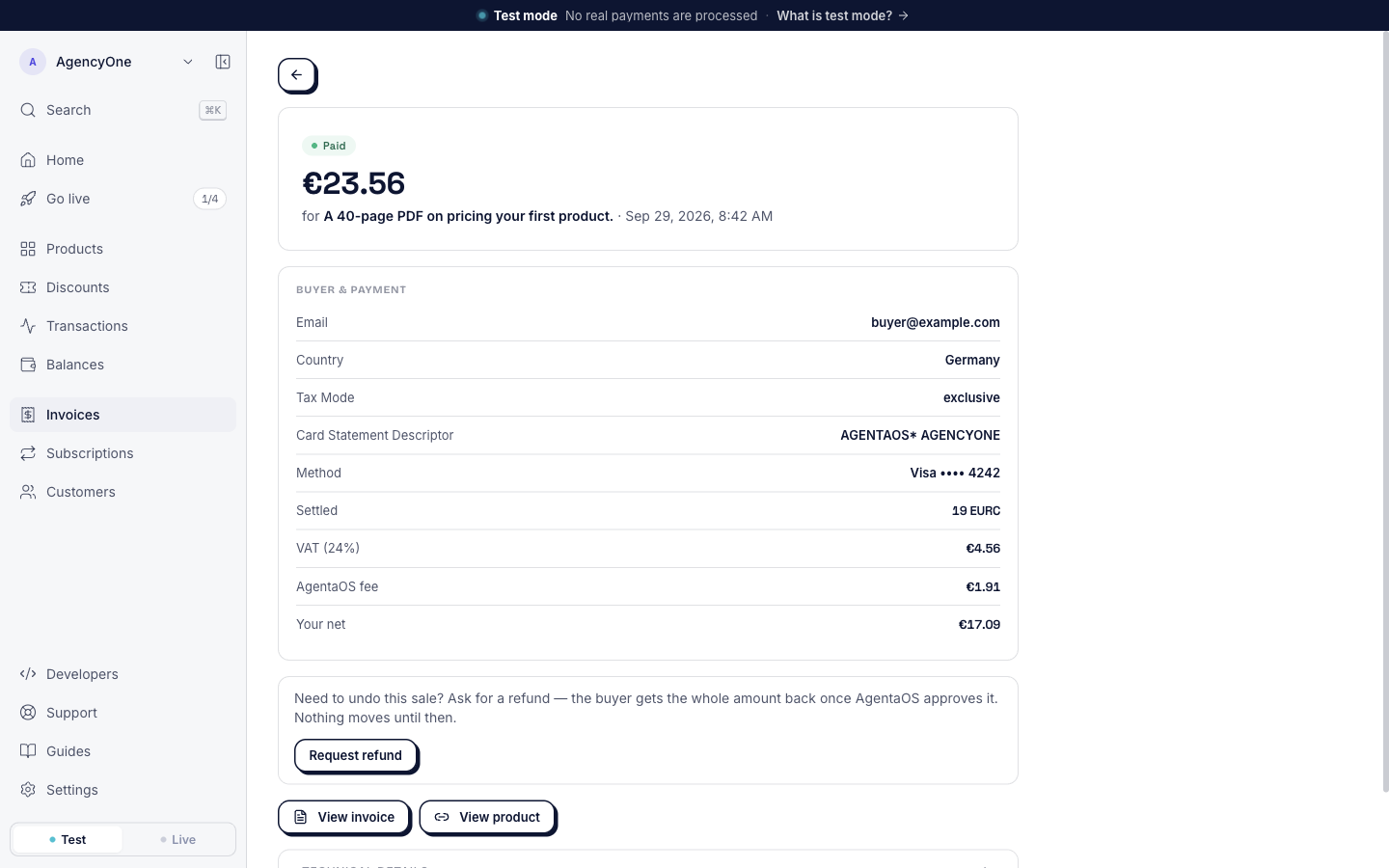 The sale page: Paid, €23.56, for A 40-page PDF on pricing your first product. Buyer and payment lists Email buyer@example.com, Country Germany, Method Visa 4242, VAT (24%) €4.56, AgentaOS fee €1.91, and Your net €17.09, with the buttons Request refund, View invoice, and View product.