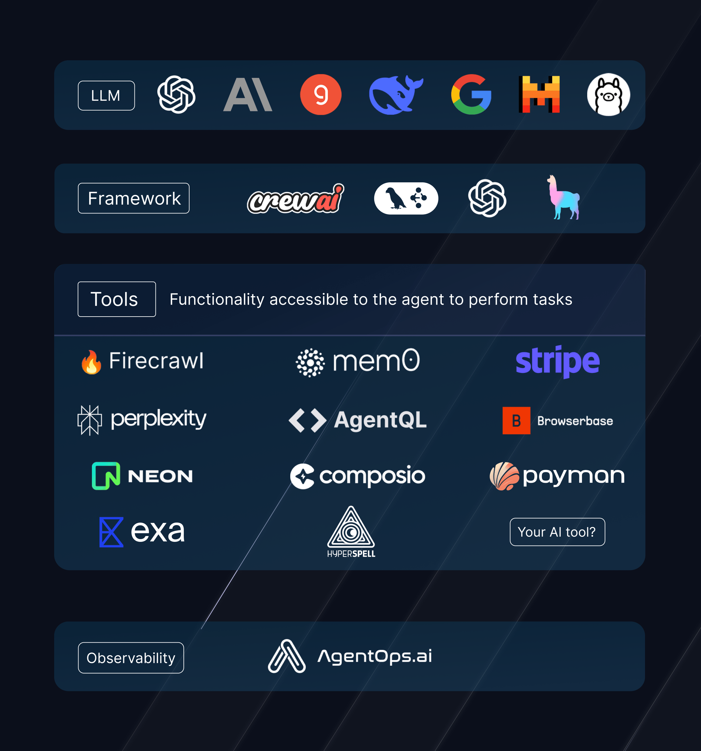 Agent Tech Stack Introduction - AgentStack