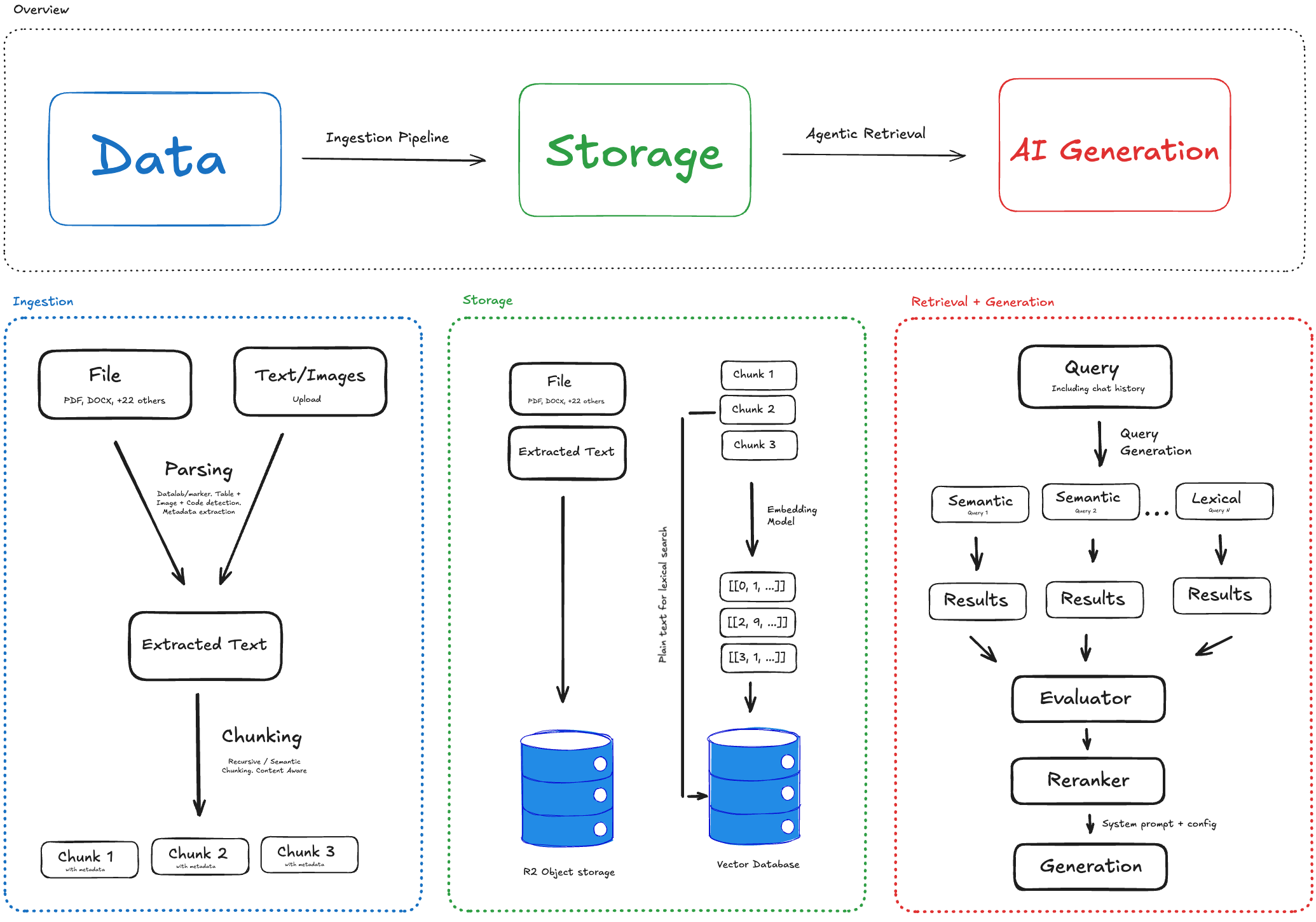 Agentset architecture diagram