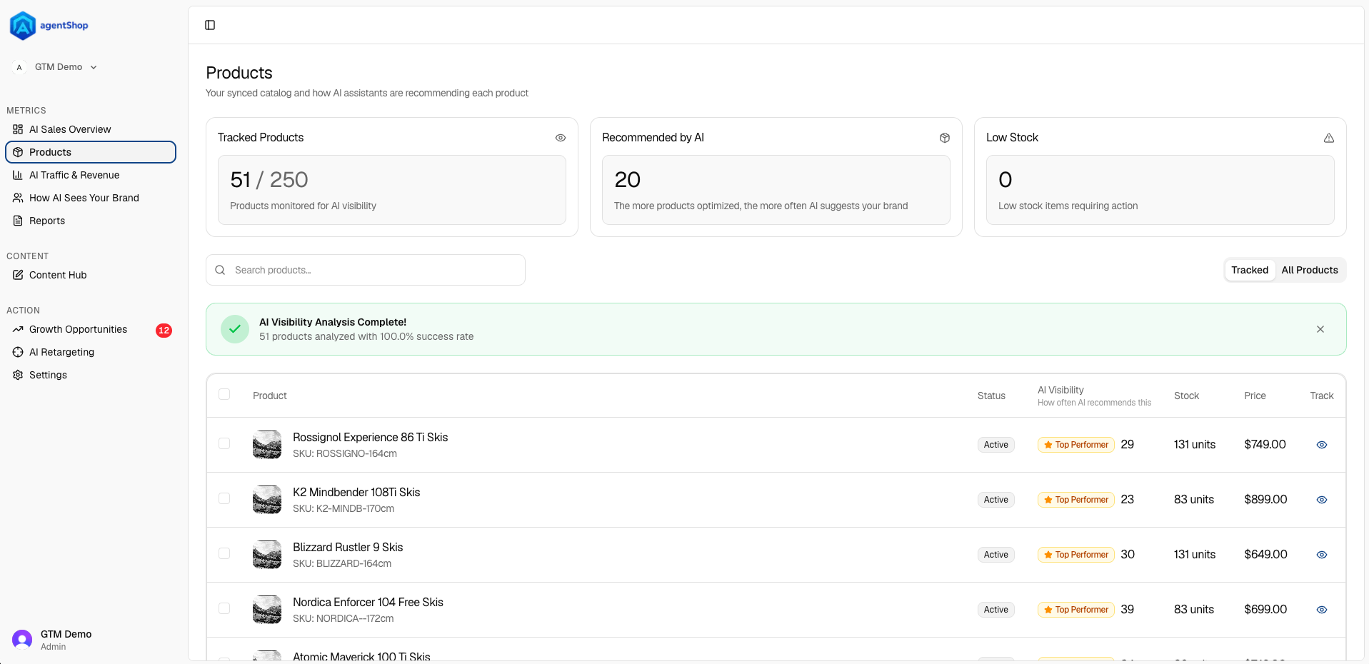 Products Screen