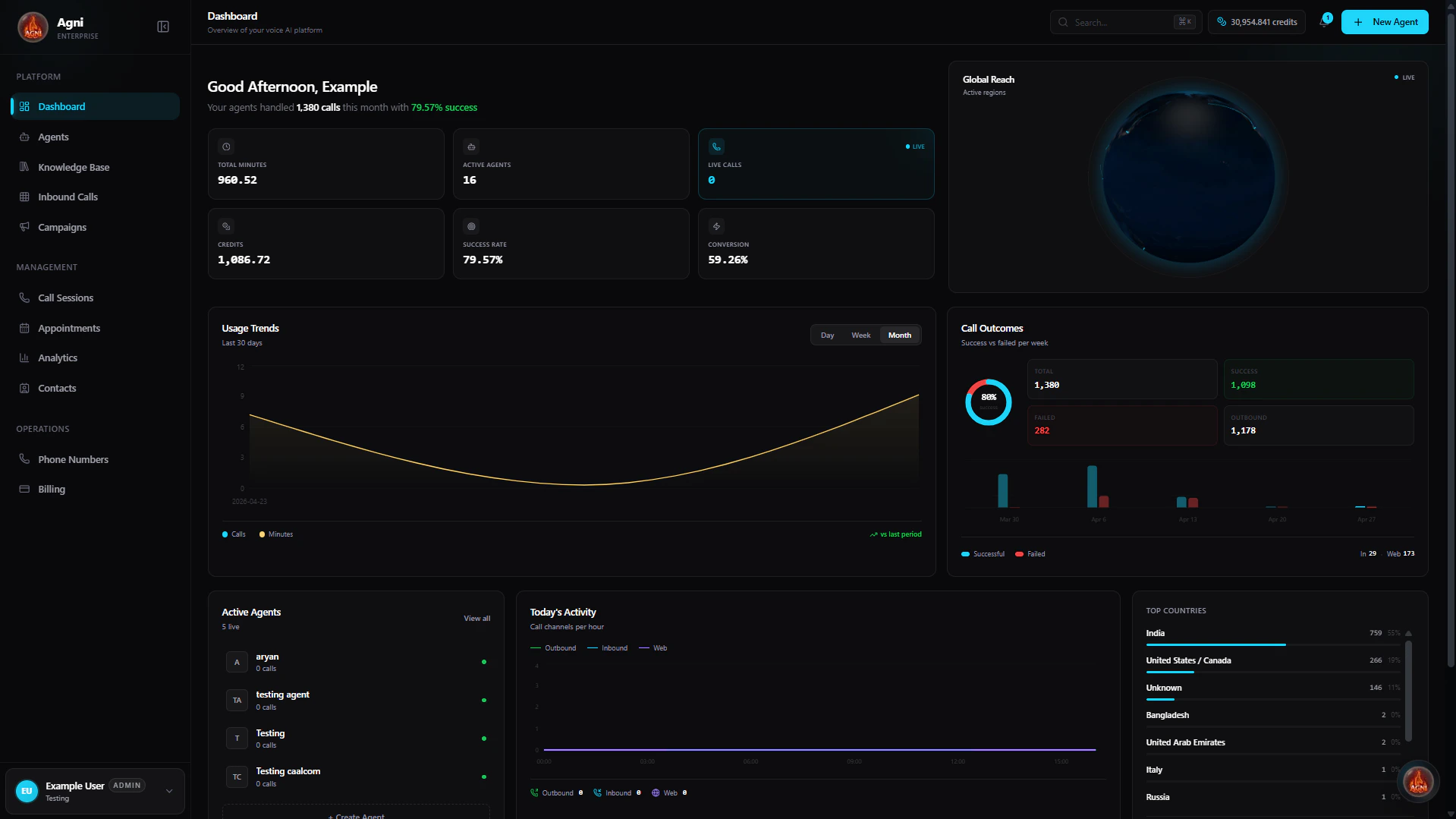 Agni Dashboard Overview