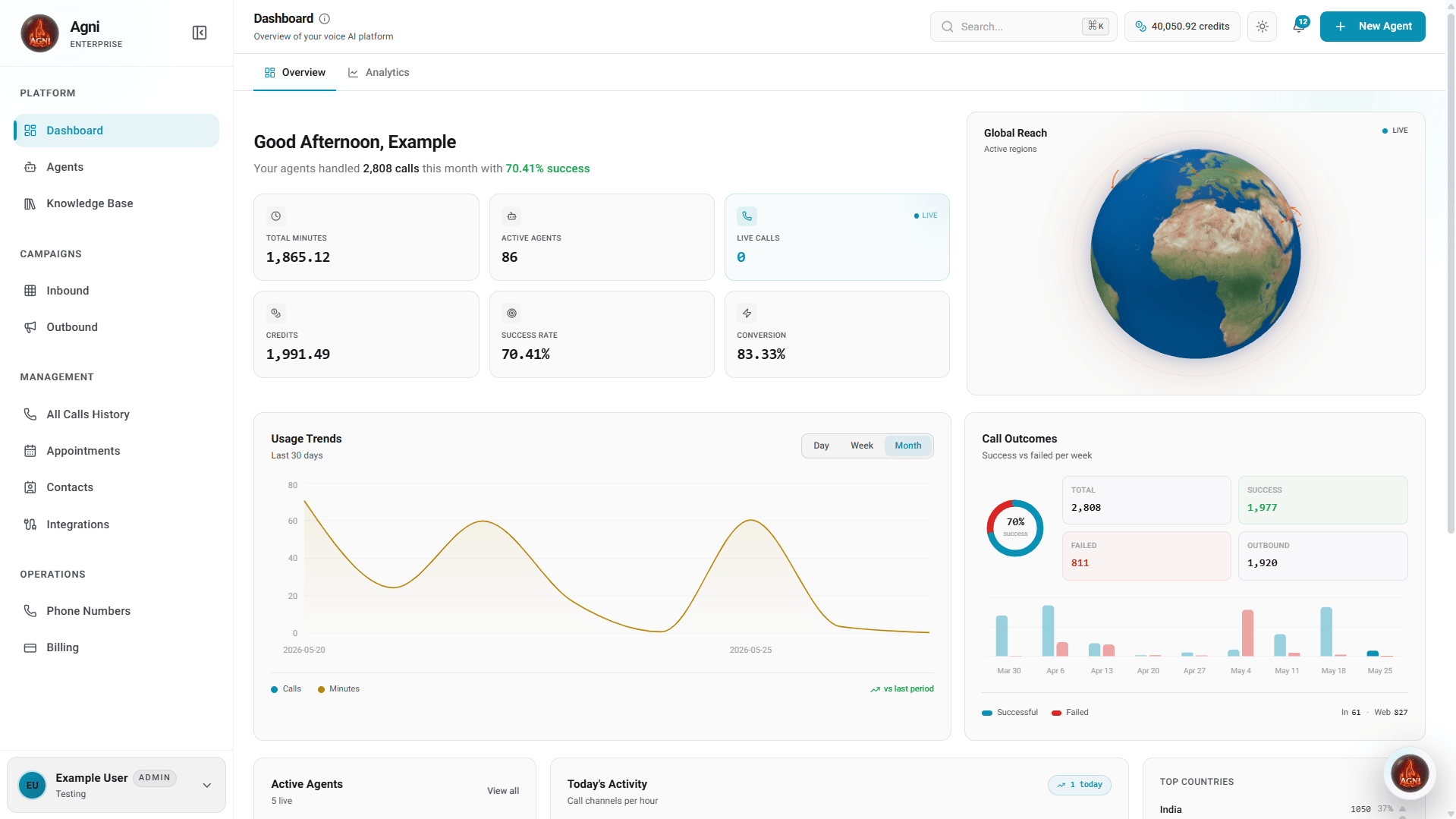 Agni Dashboard Overview