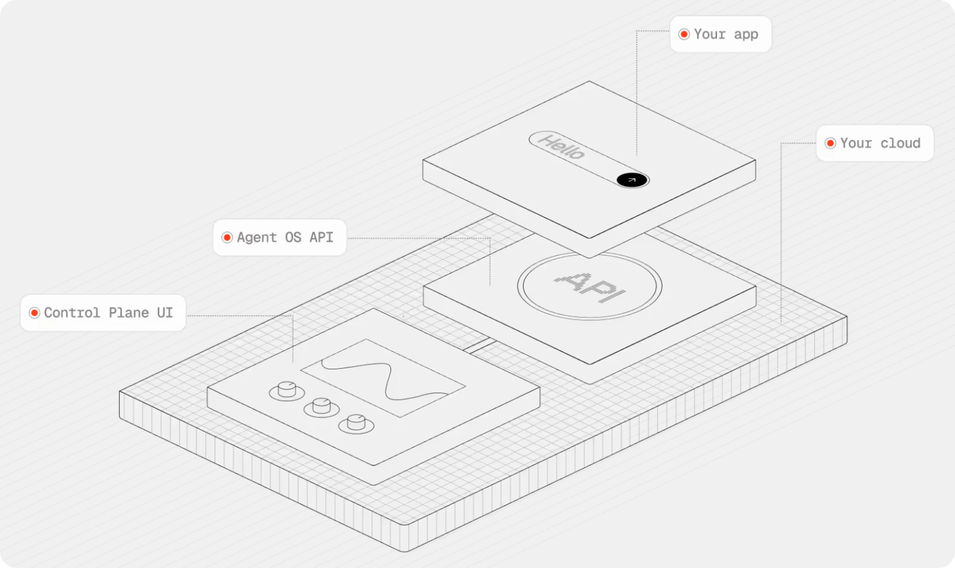 AgentOS Security and Privacy Architecture
