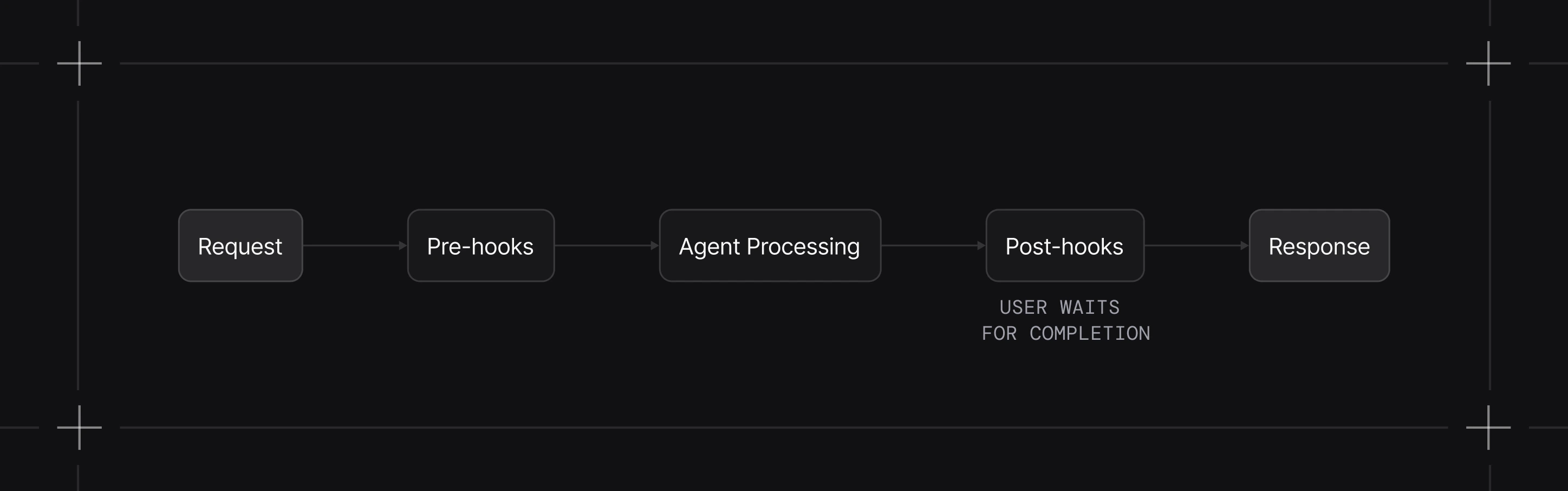 Background tasks not enabled