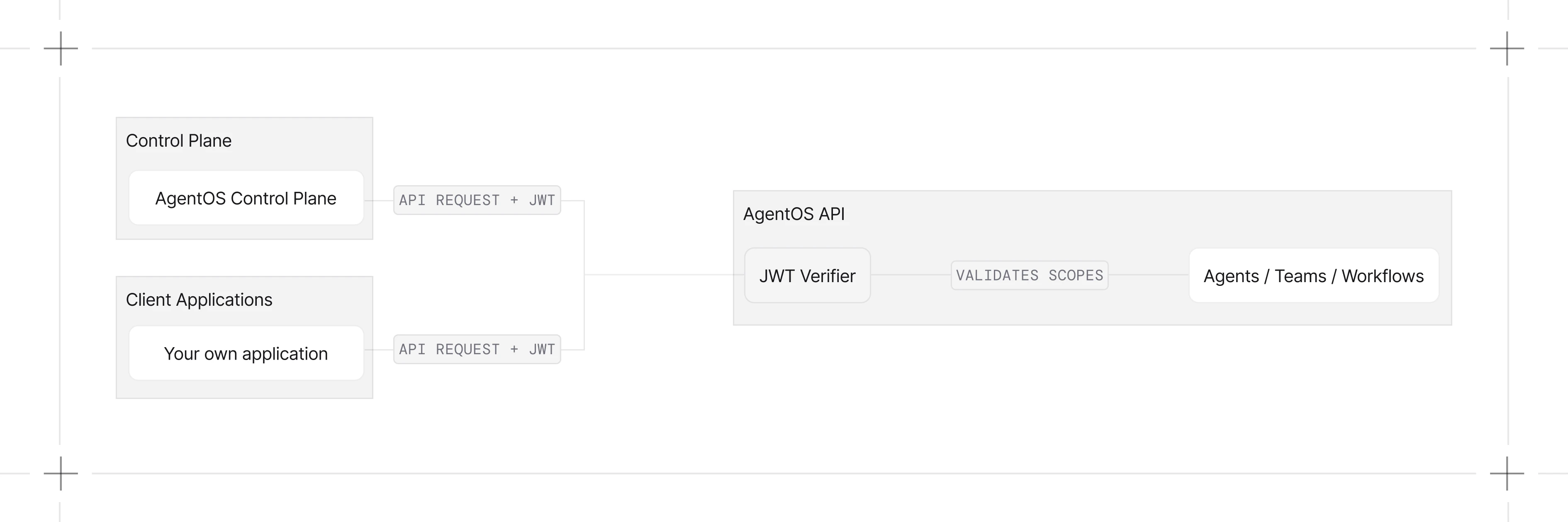 JWT verification flow