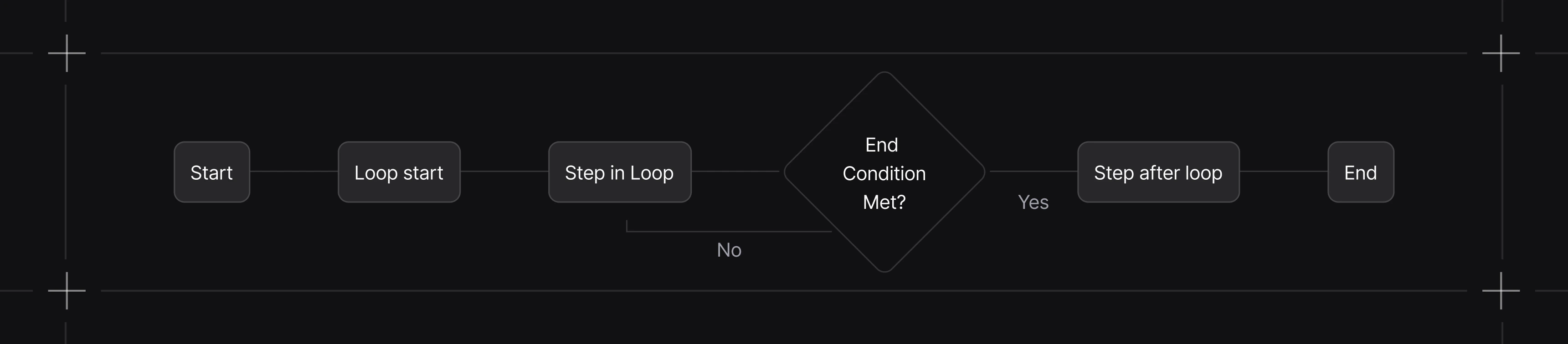 Workflows loop steps diagram