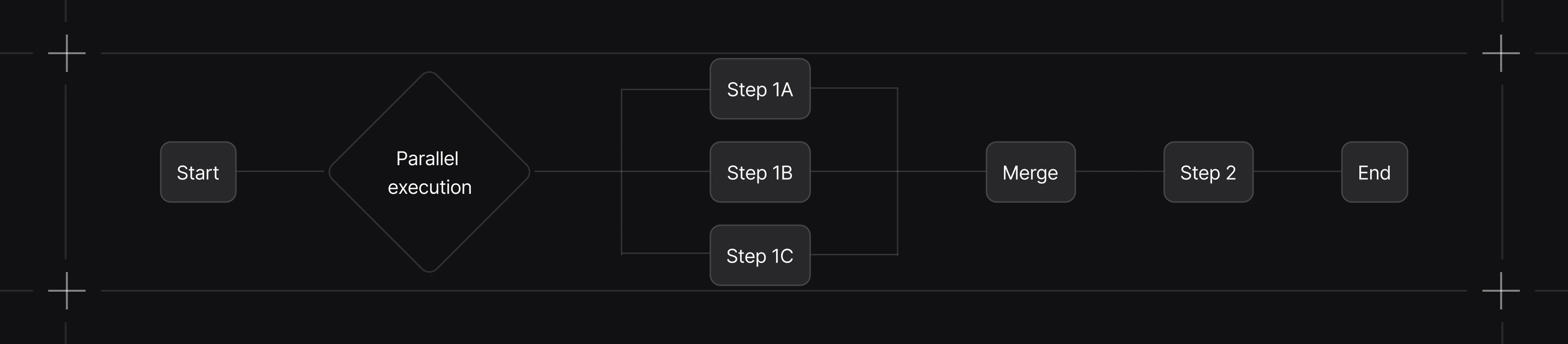 Workflows parallel steps diagram