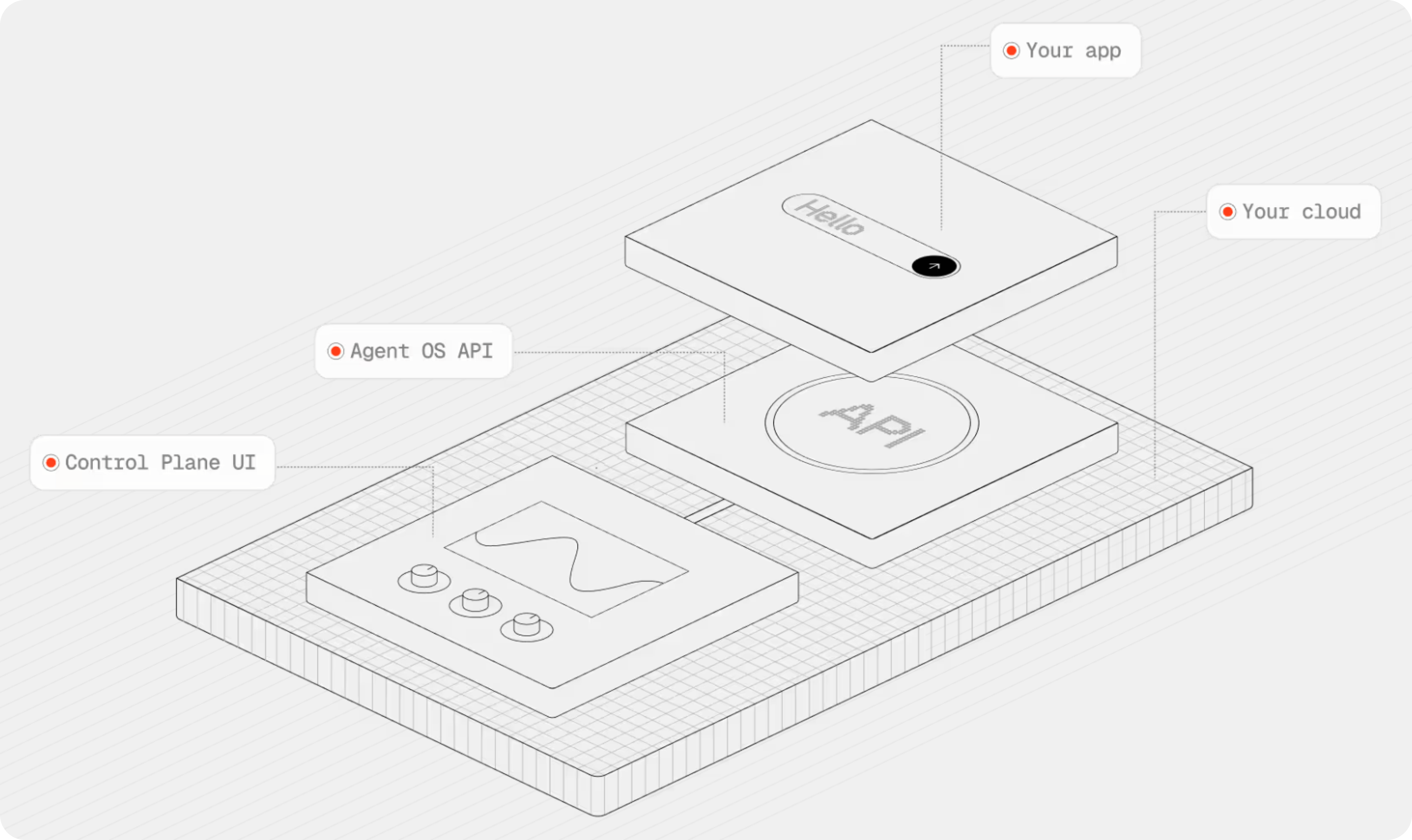 AgentOS runtime and control plane connections