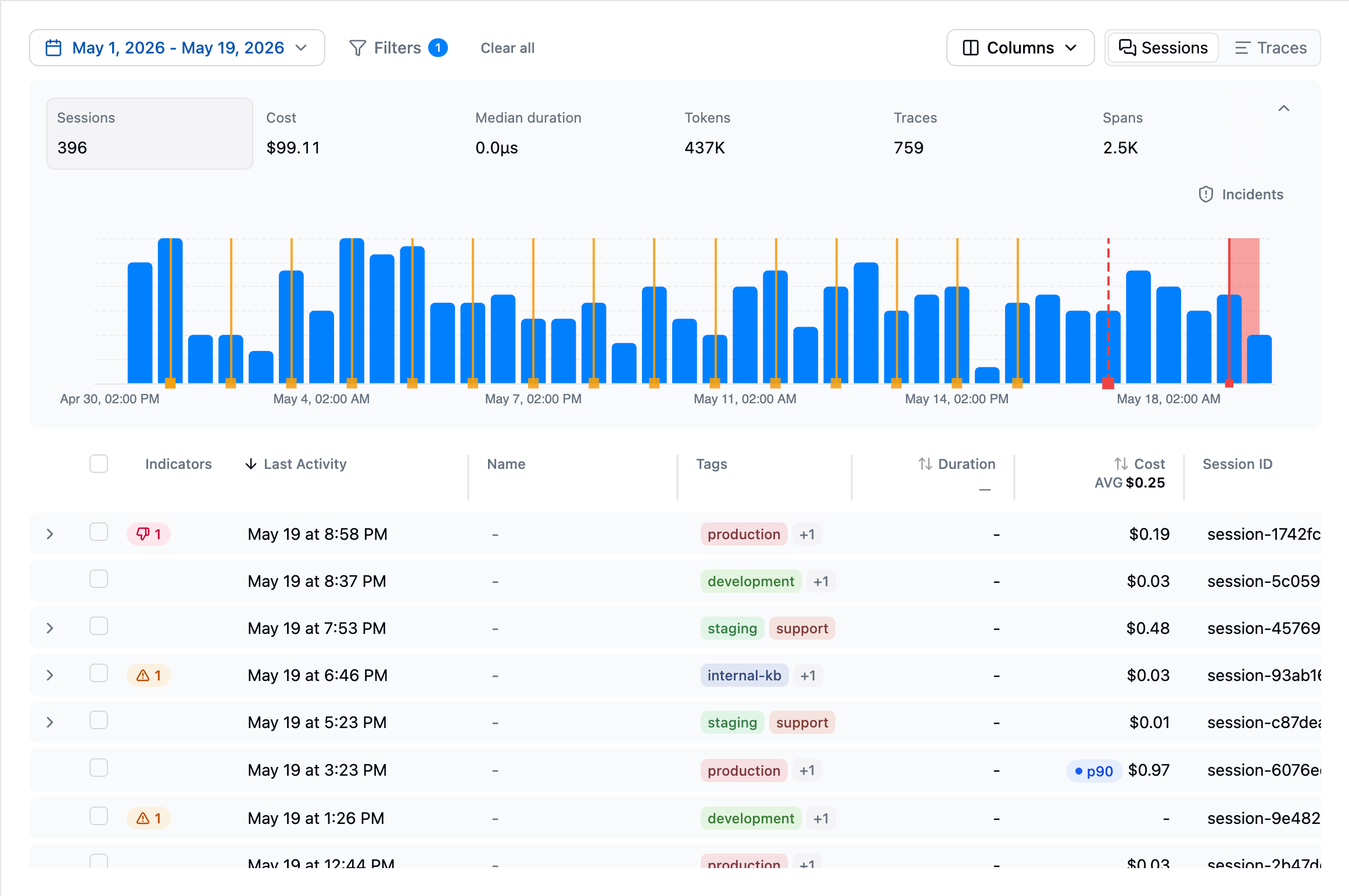 Latitude dashboard showing Agno traces and sessions with cost, token usage, duration, and tags