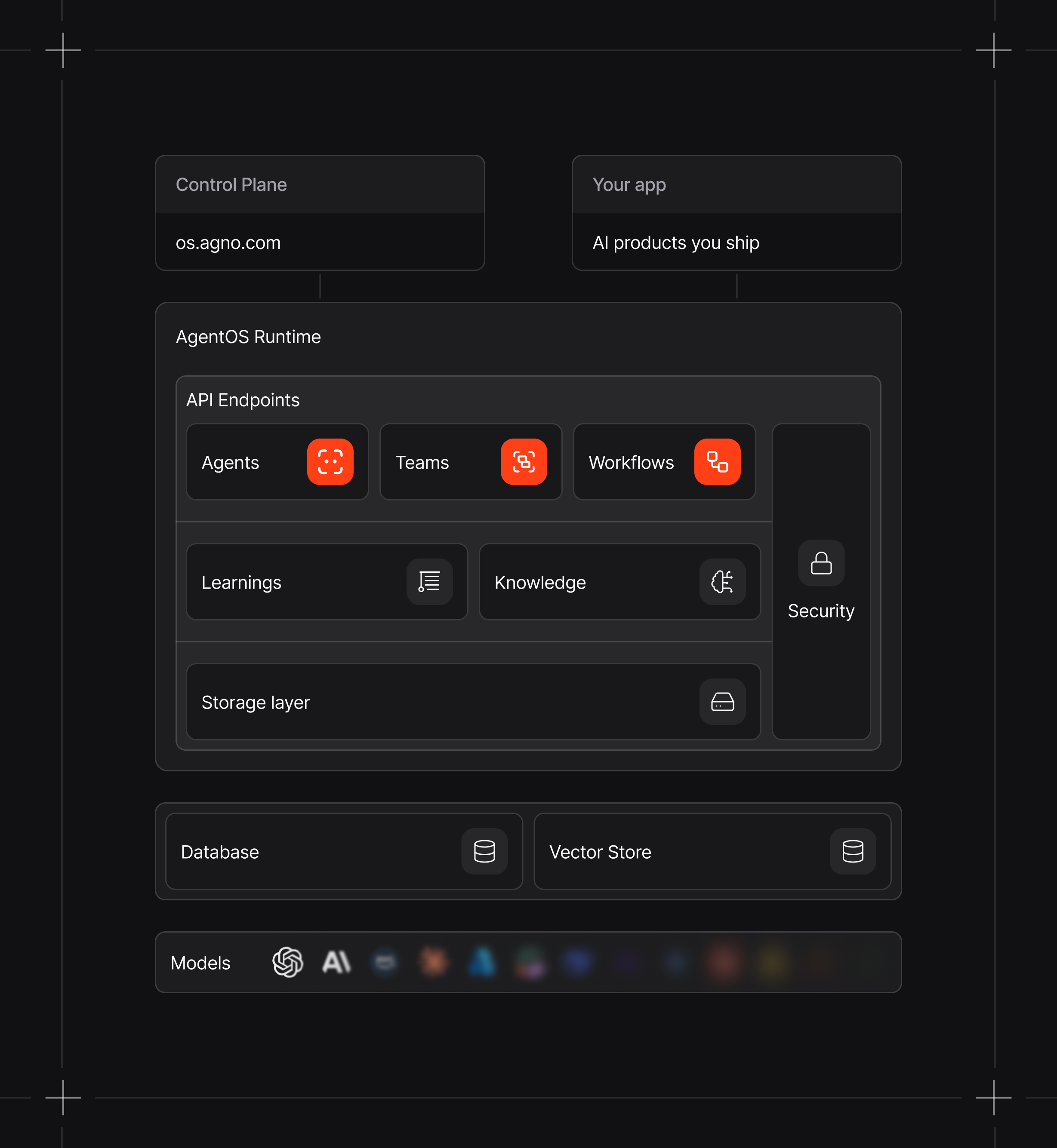 AgentOS Architecture
