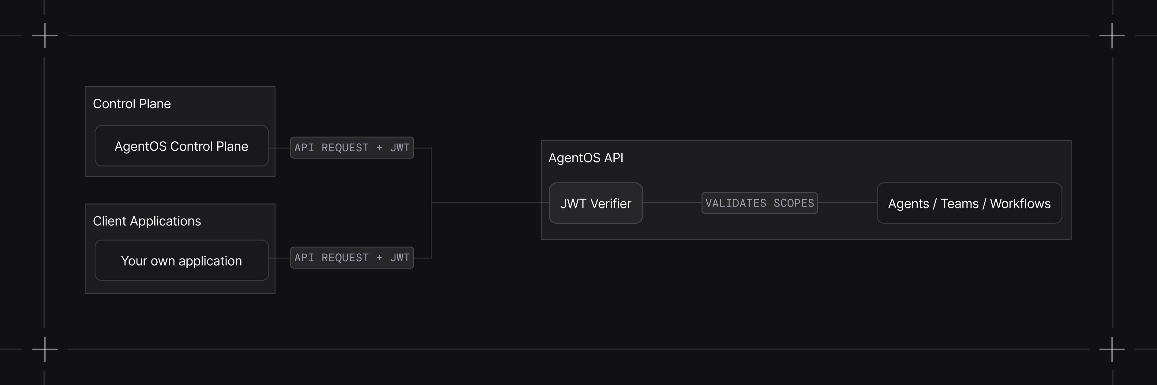 JWT verification flow