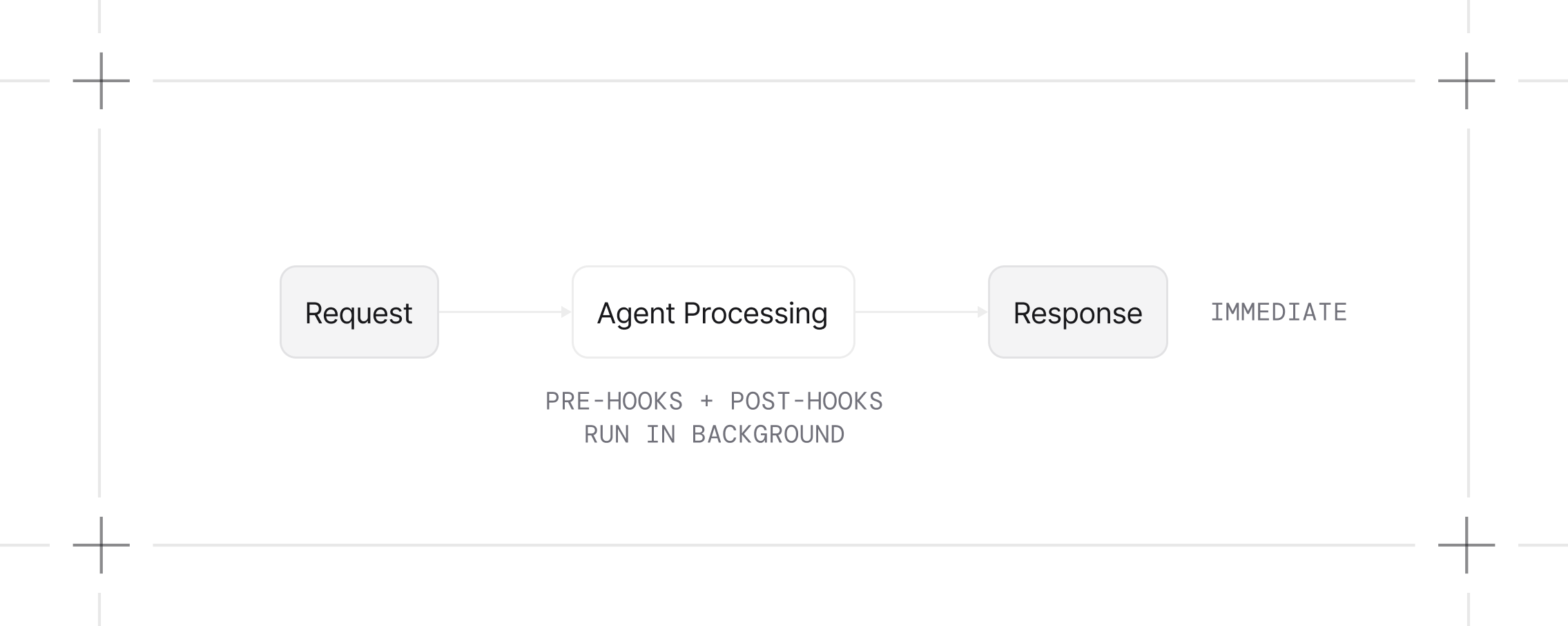 Background tasks enabled