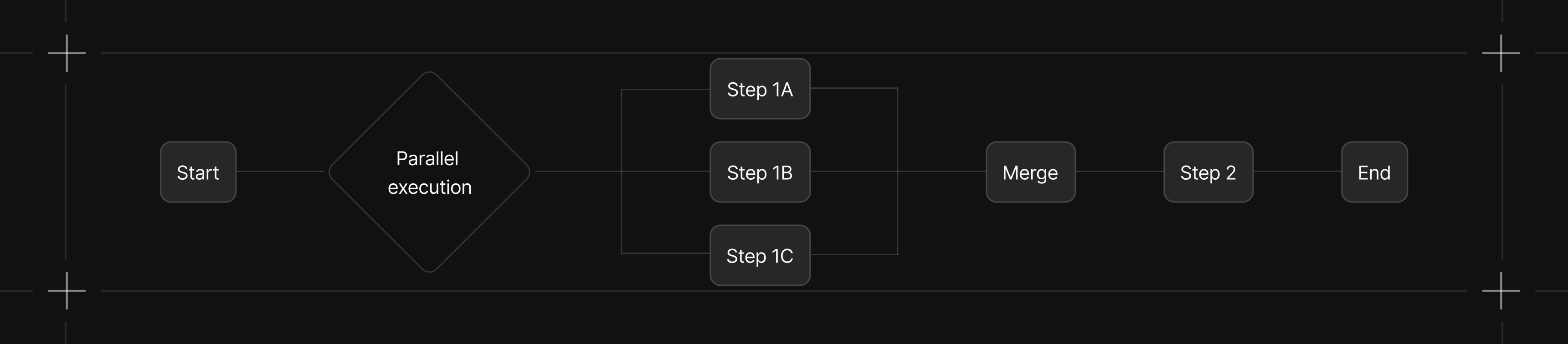 Workflows parallel steps diagram