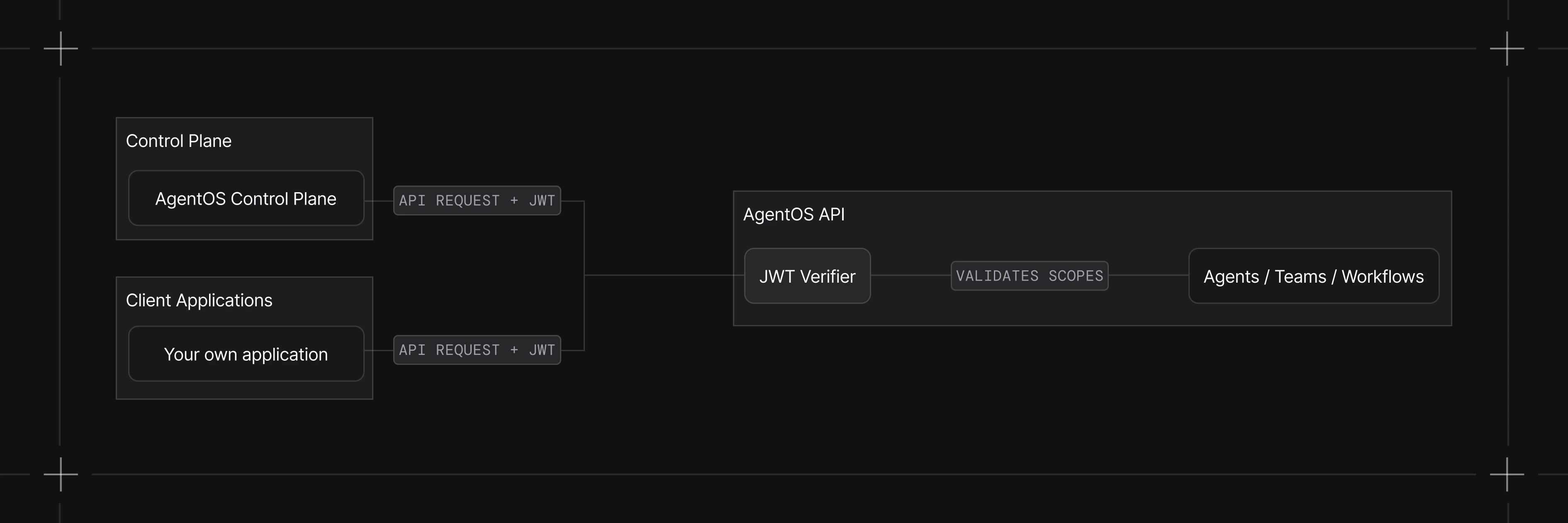 JWT verification flow