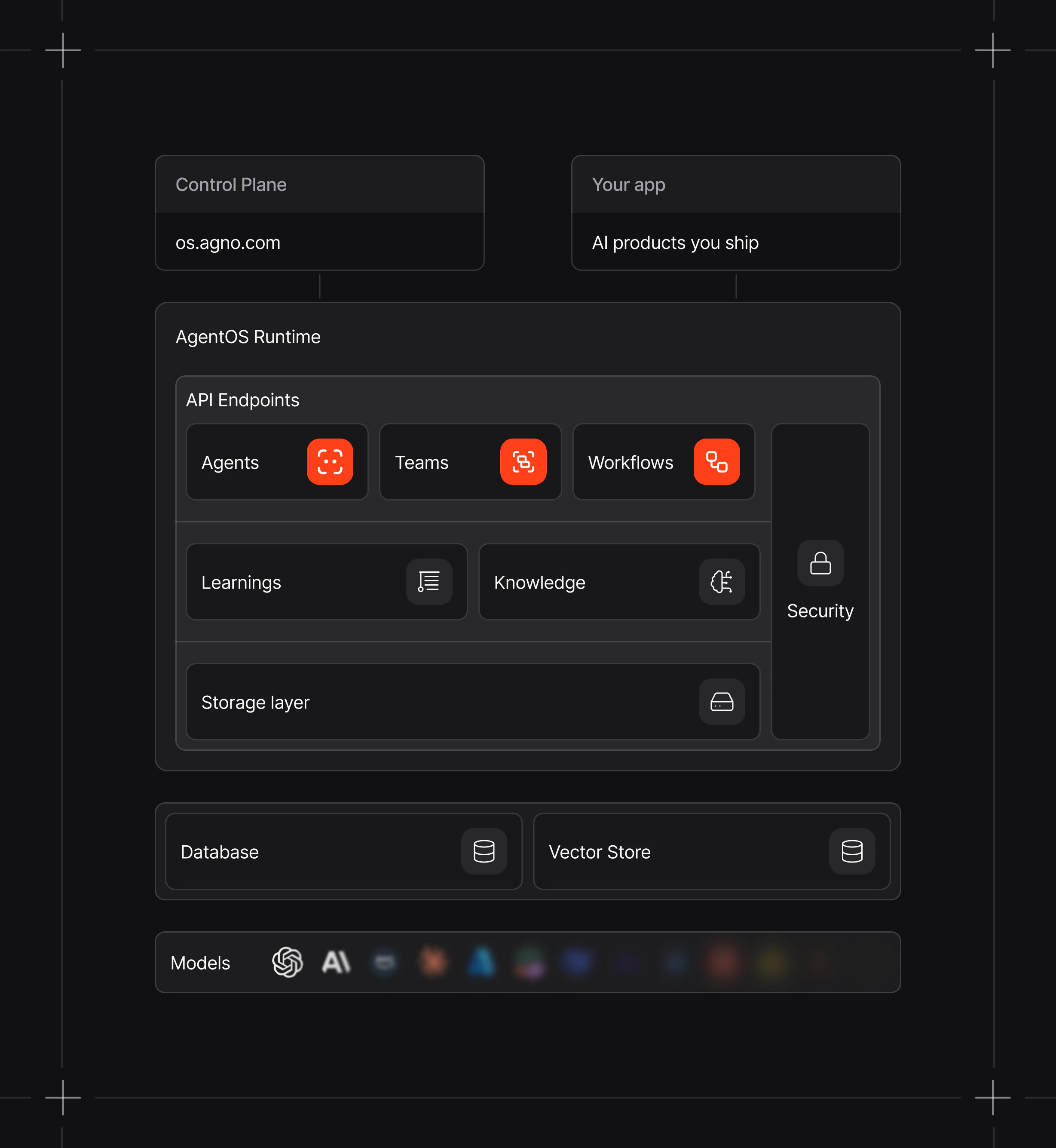 AgentOS Architecture
