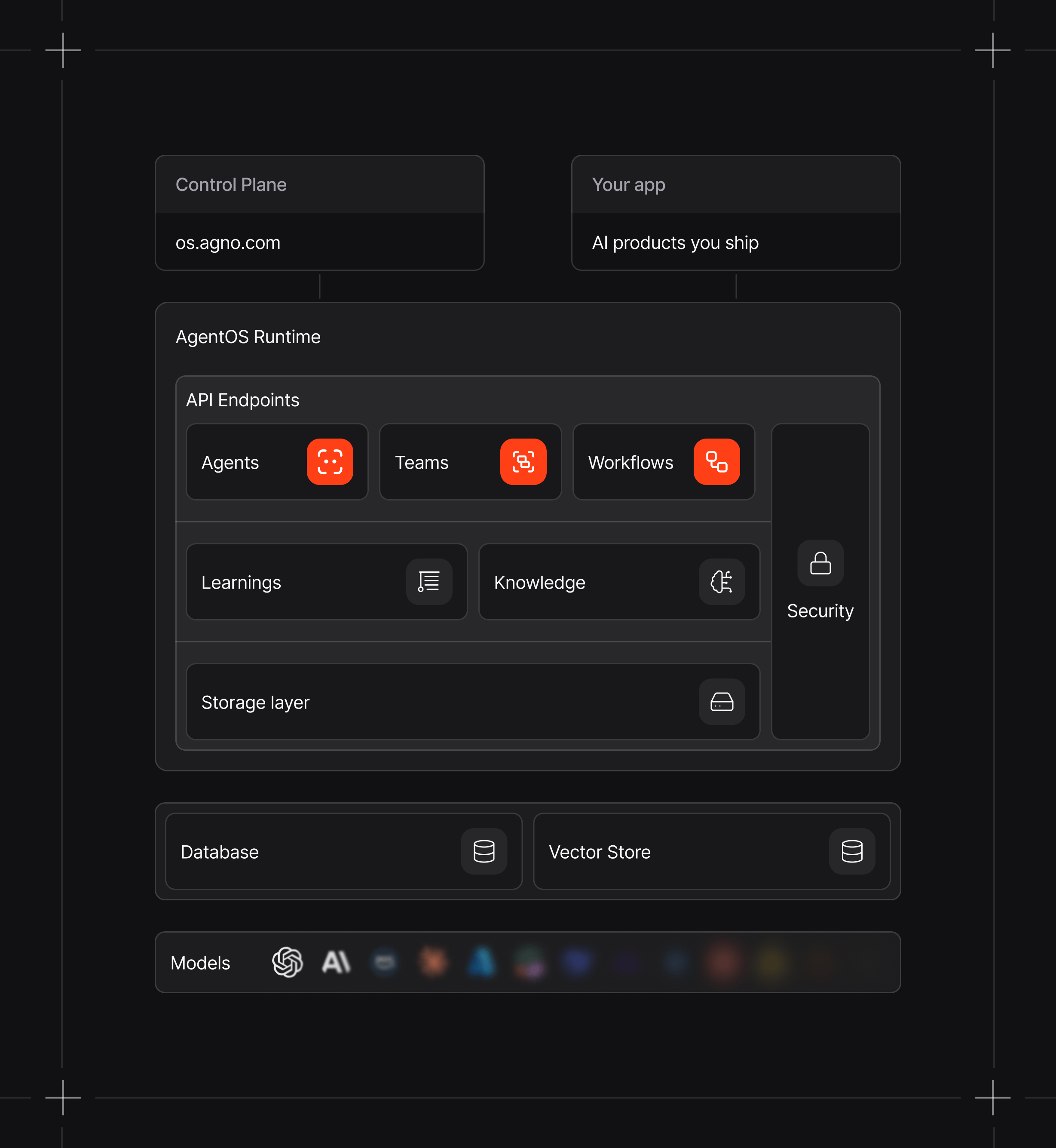AgentOS Architecture