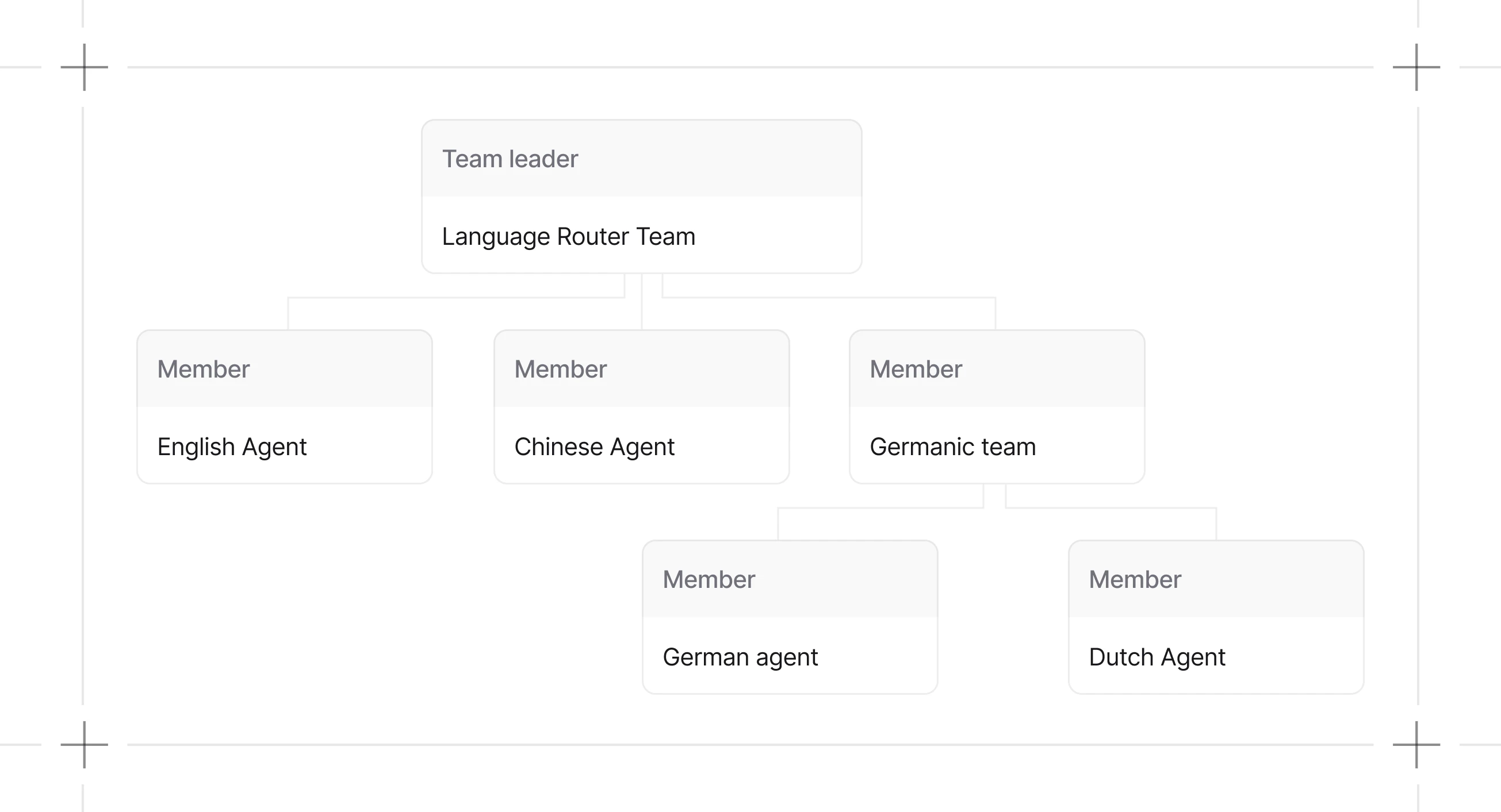 Team structure