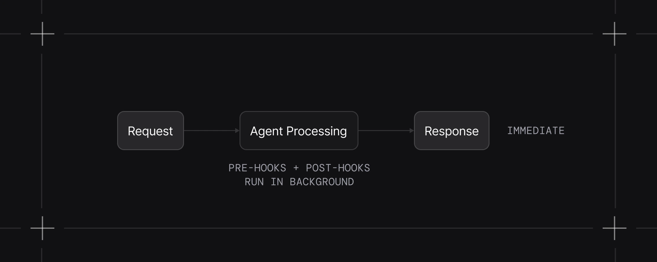 Background tasks enabled
