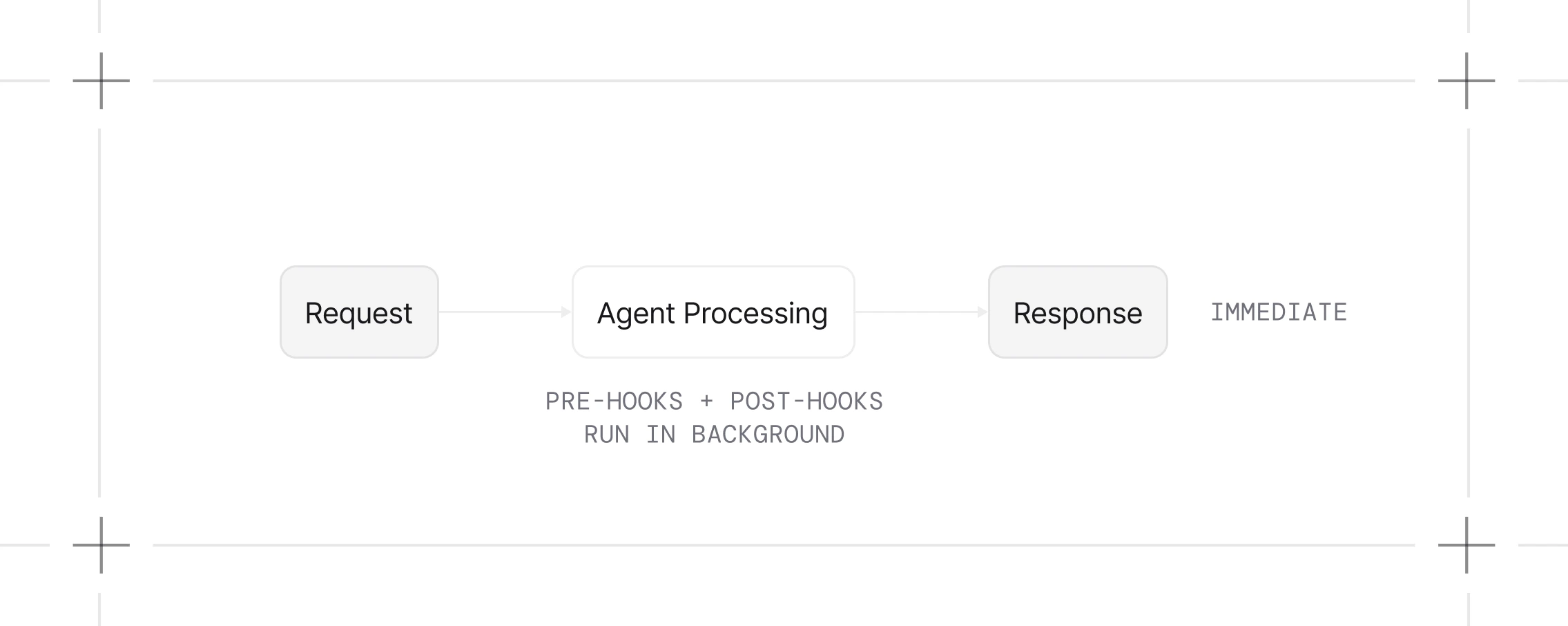 Background tasks enabled