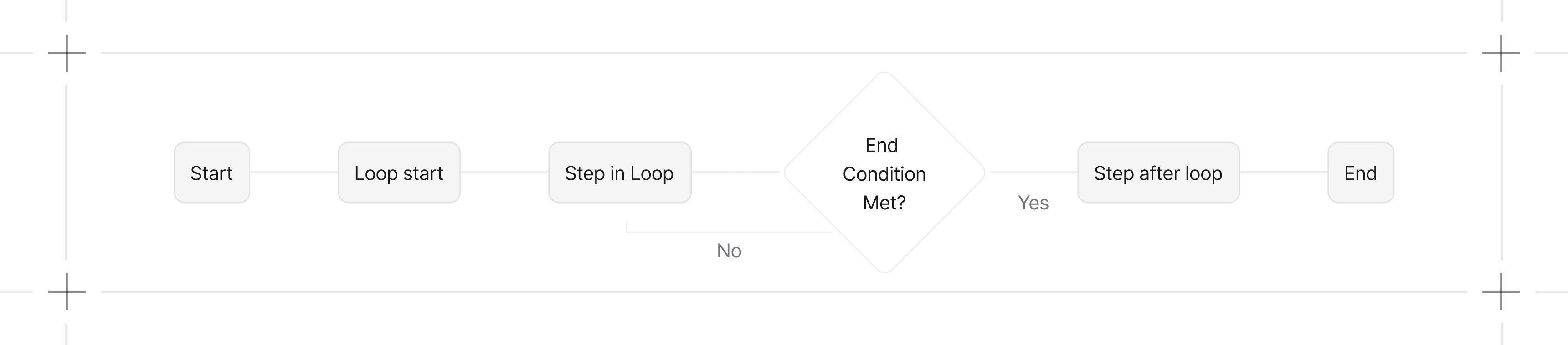 Workflows loop steps diagram