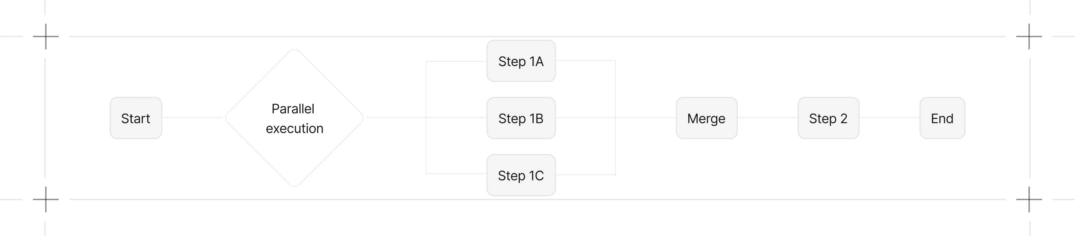 Workflows parallel steps diagram