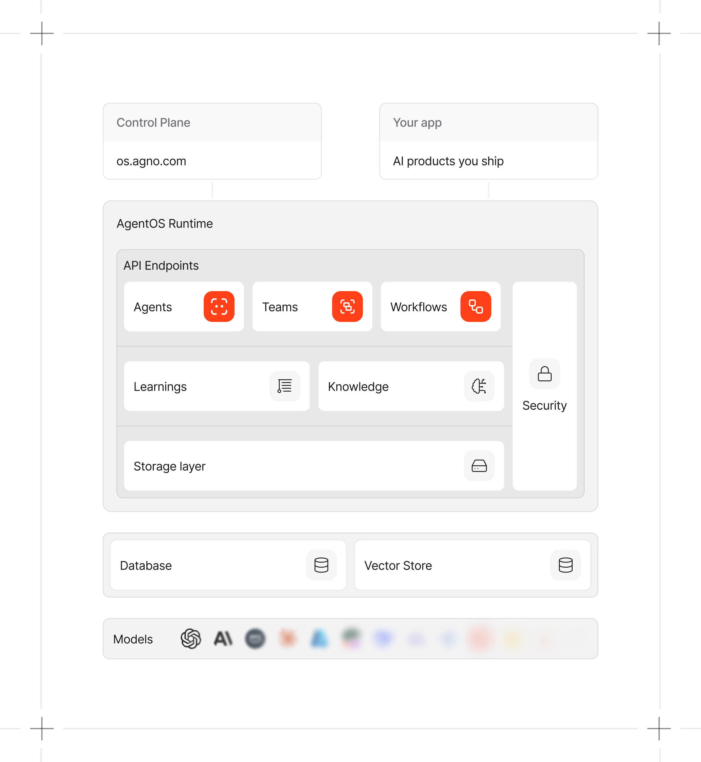 AgentOS Architecture