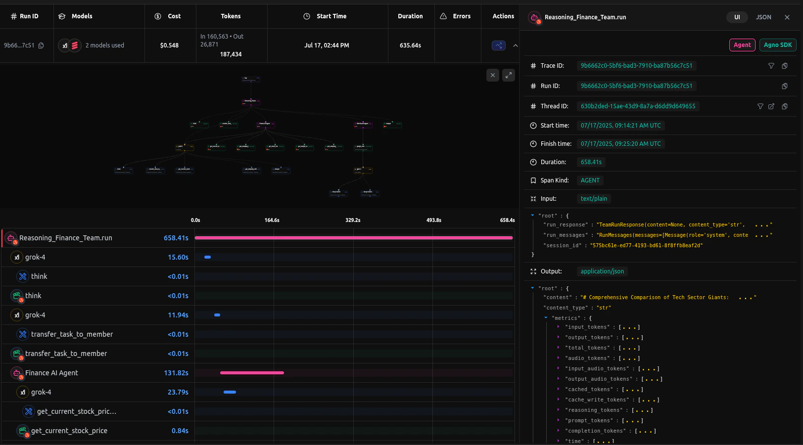 langdb-agno finance team observability