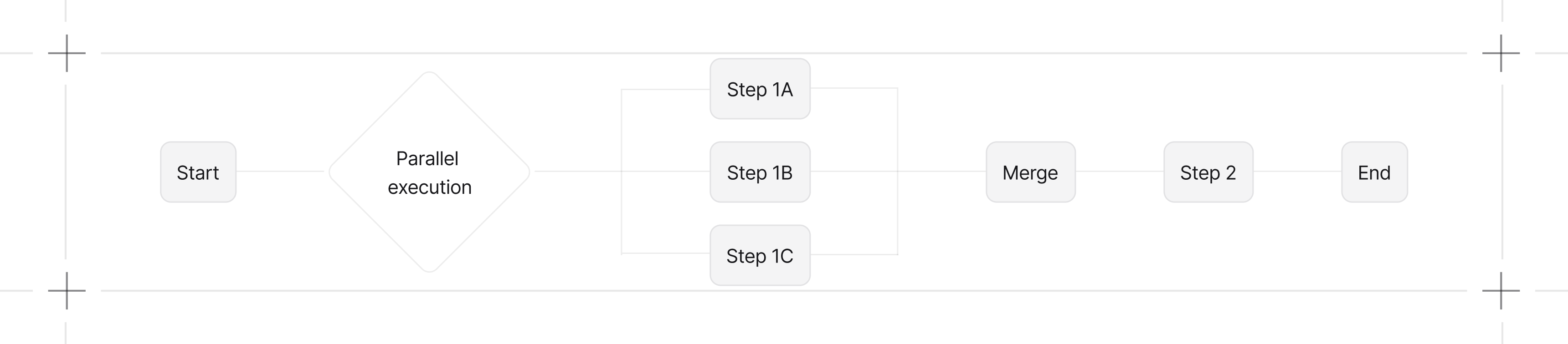 Workflows parallel steps diagram