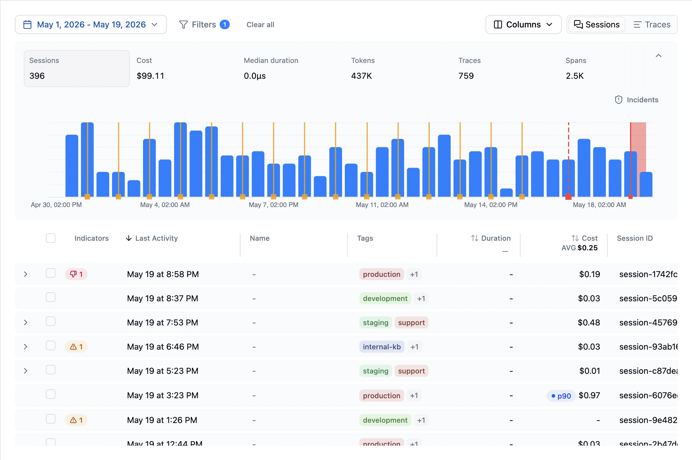 Latitude dashboard showing Agno traces and sessions with cost, token usage, duration, and tags