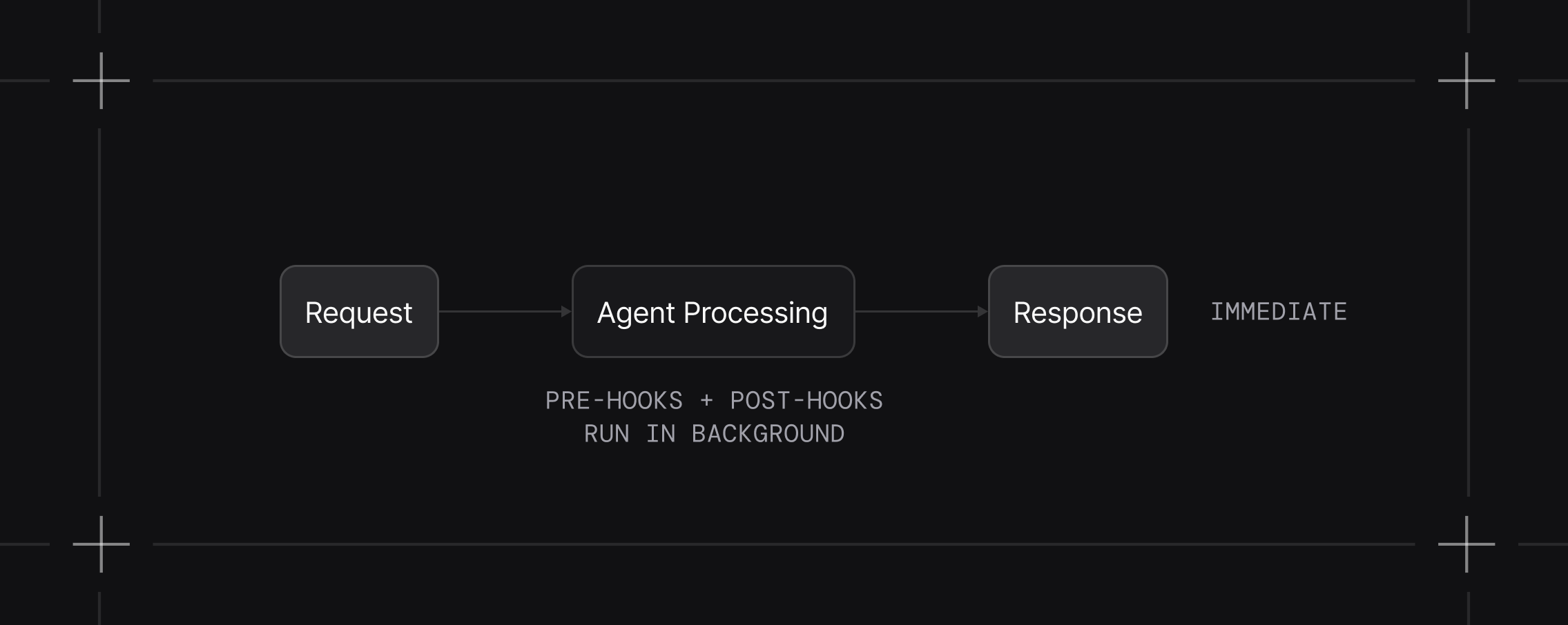 Background tasks enabled