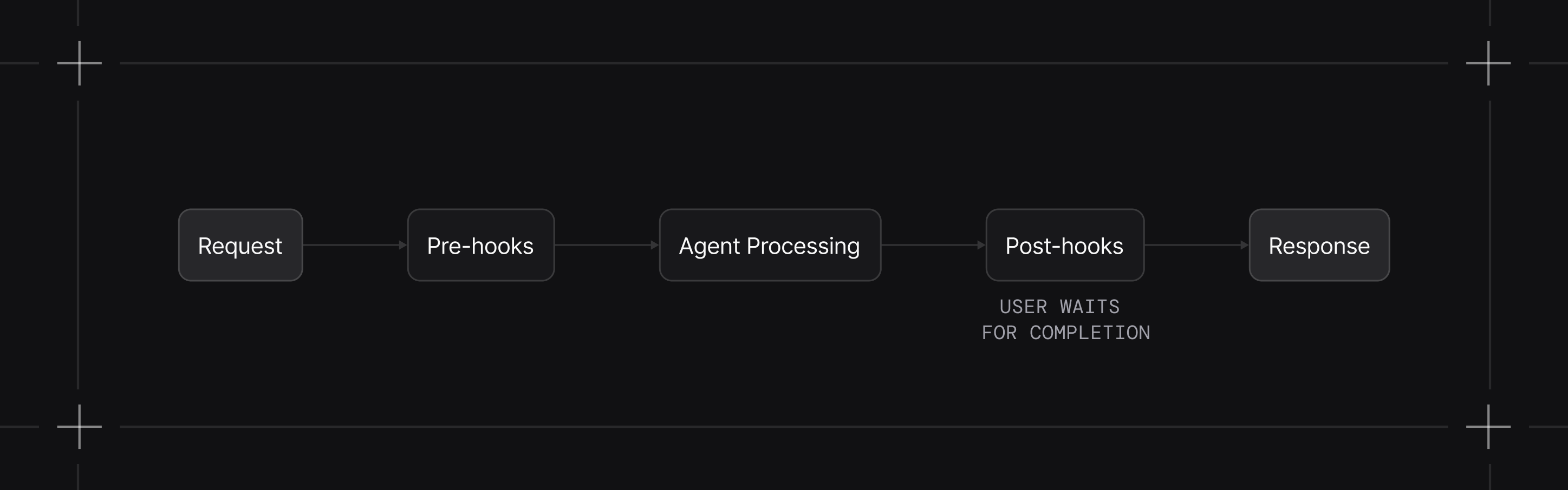 Background tasks not enabled