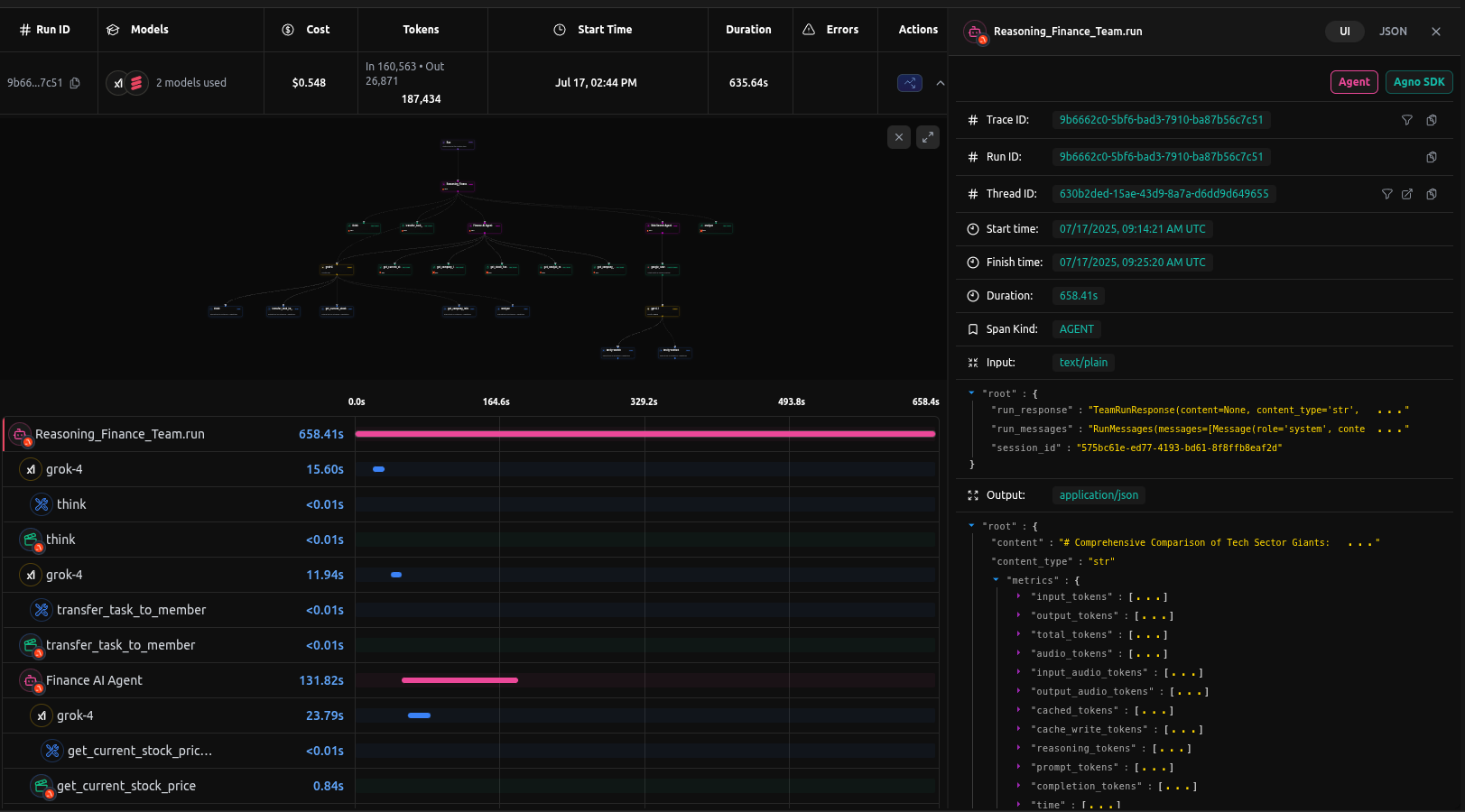 langdb-agno finance team observability
