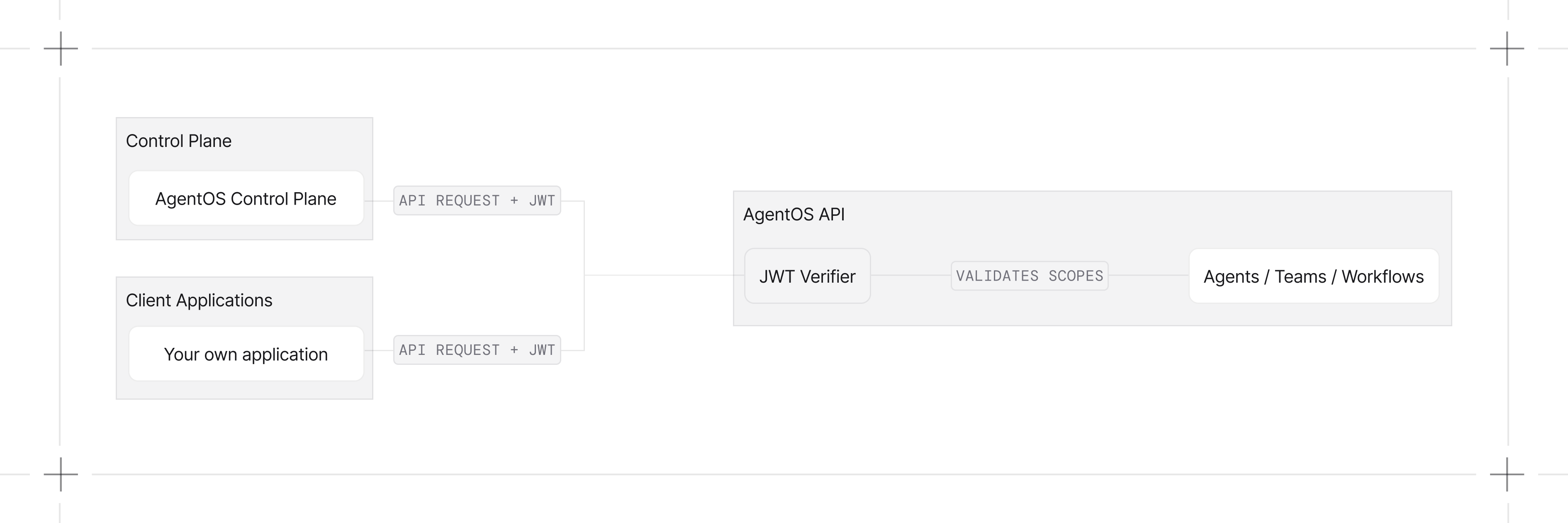 JWT verification flow