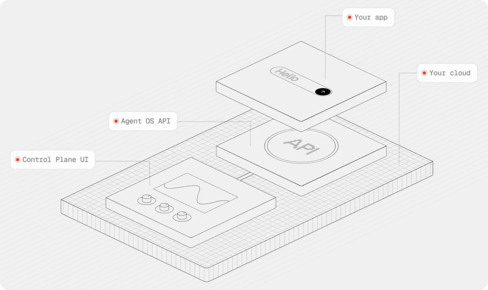 What is AgentOS? - Agno